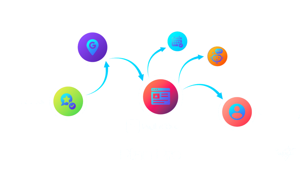 PLAN PRO